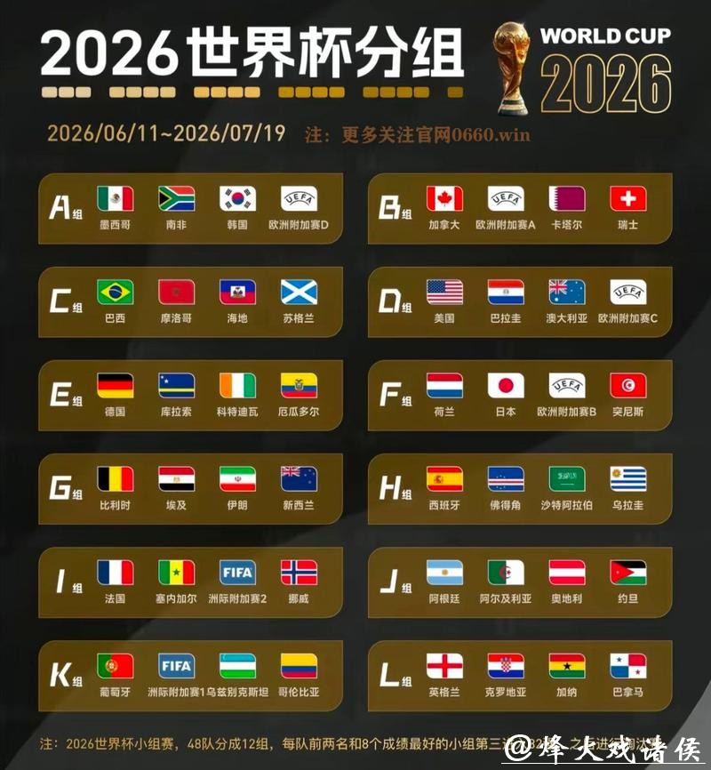 2026世界杯冠军球队热门预测分析 2026世界杯冠军球队热门预测分析