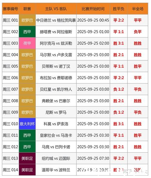 在世界杯竞猜平台上如何理智下注? 在世界杯竞猜平台上如何理智下注?