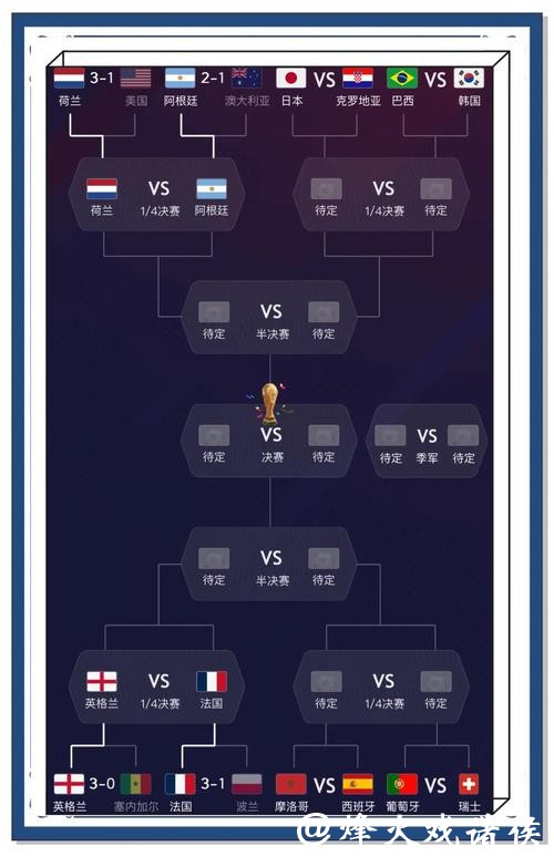 世界杯预测：从球迷情感预测热点话题